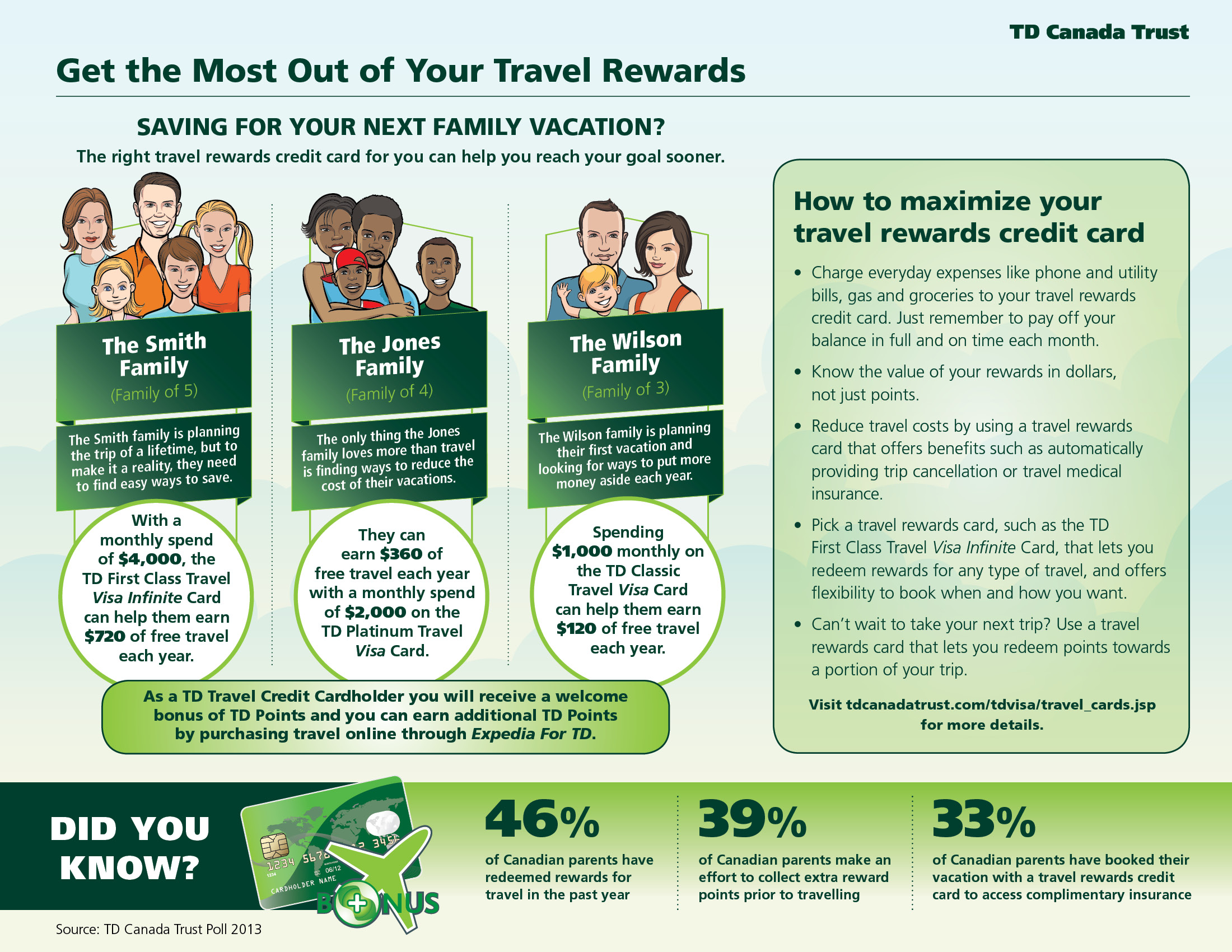 how do td travel rewards work